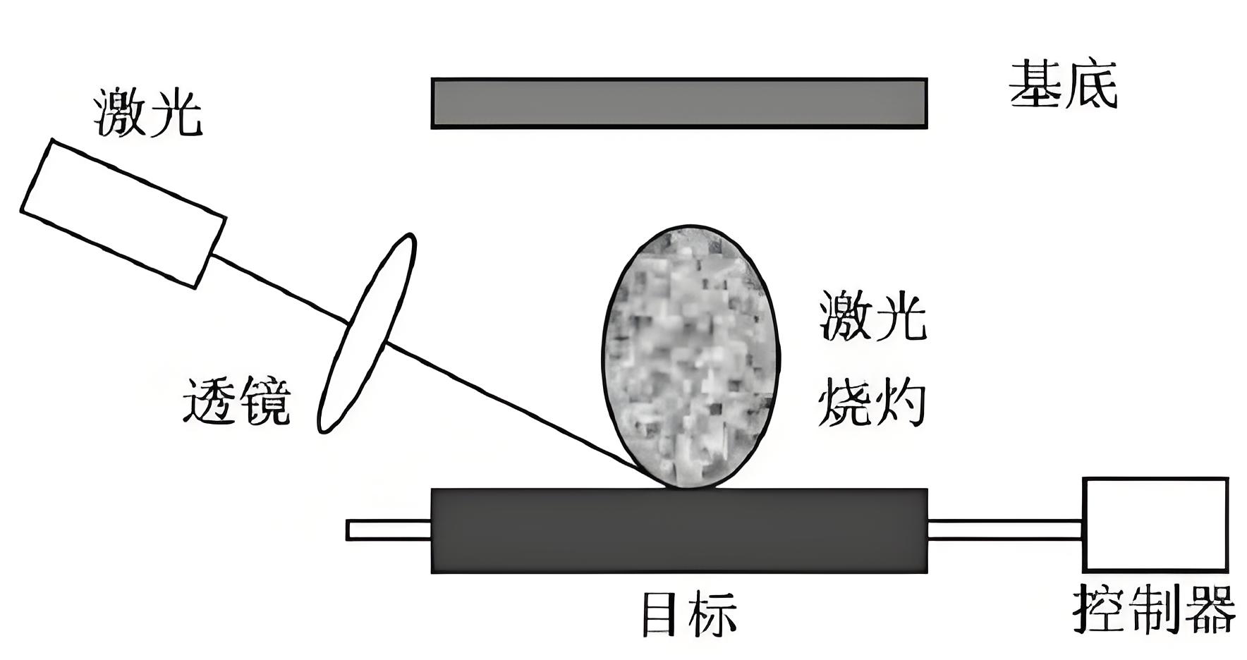 文章附图