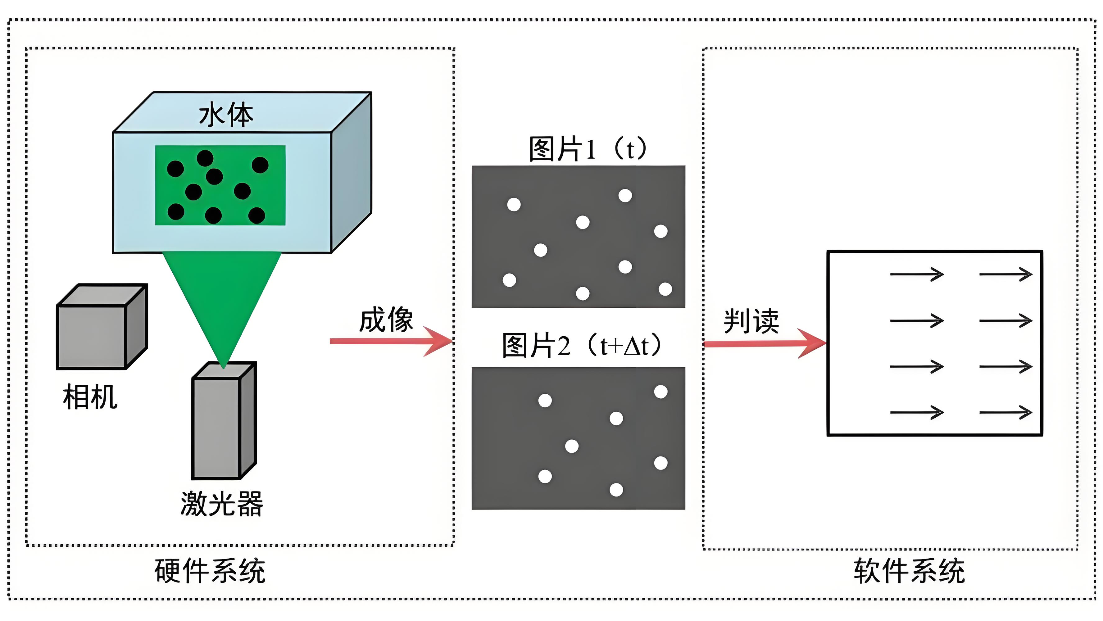 文章附图