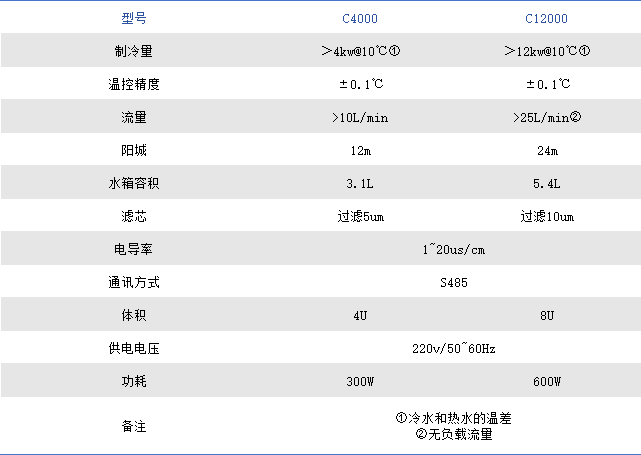 水冷参数.png