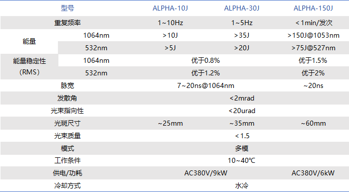 焦耳级脉冲激光器.png
